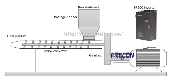 cau truc may dun nhua